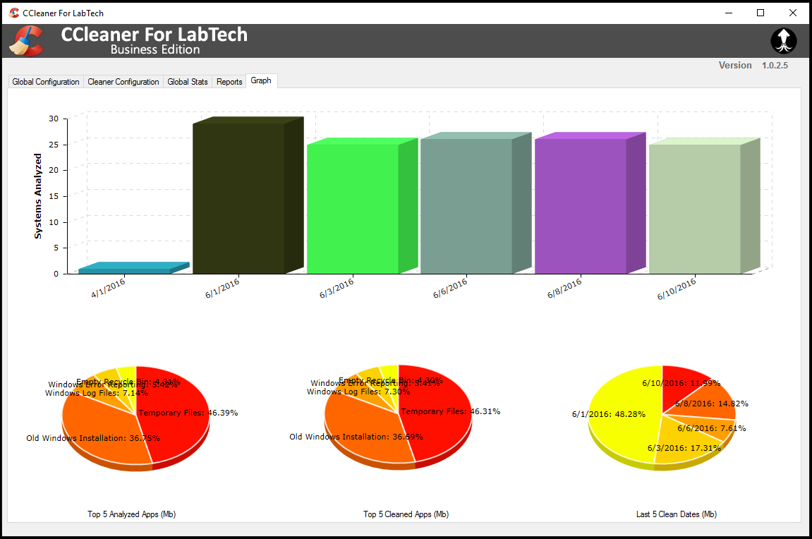 ViewMenu-Graphs